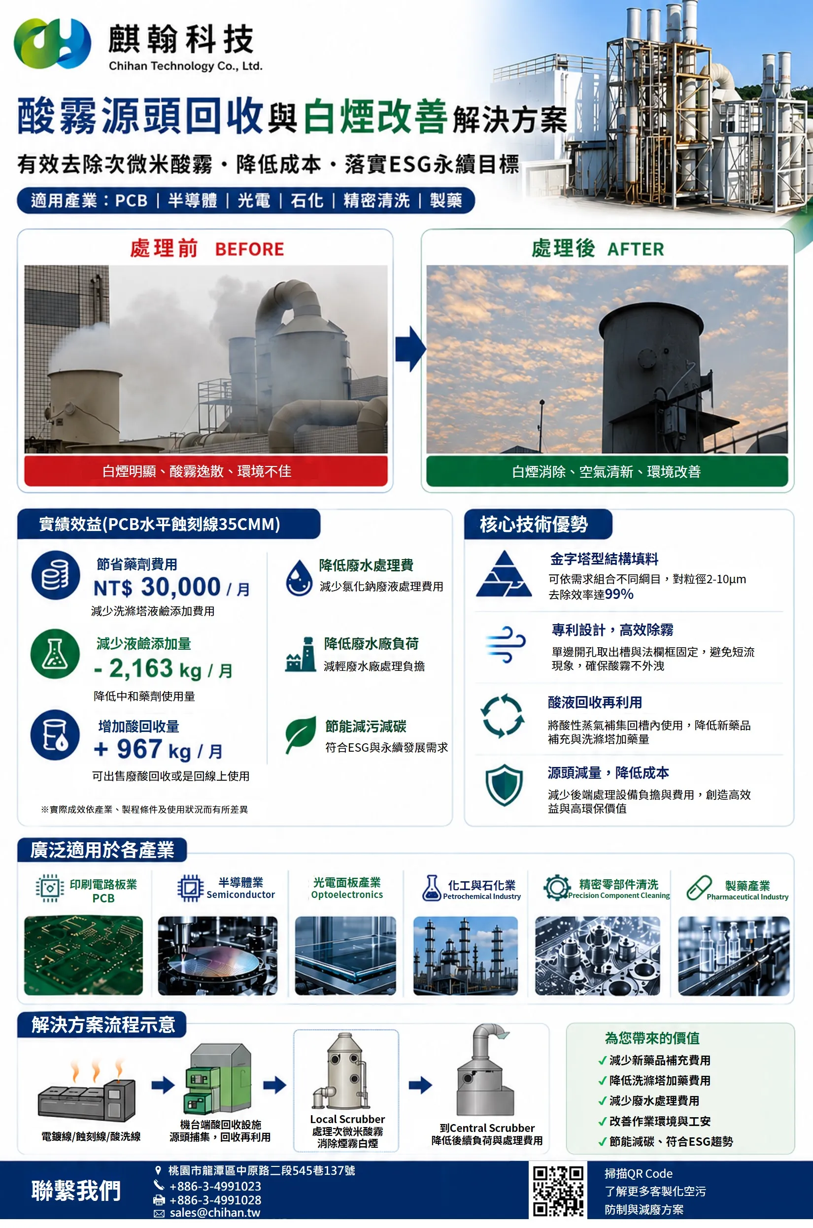 高效率酸霧回收系統|降低成本並改善空污排放 高效率酸霧回收系統|降低成本並改善空污排放